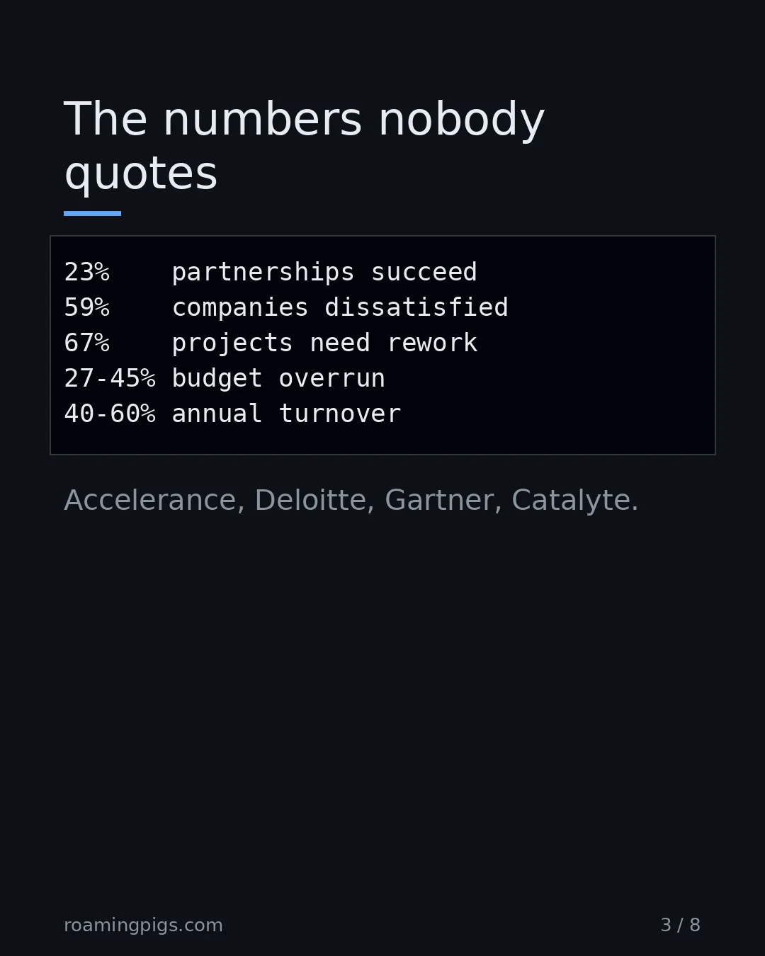 Slide 3 of 8: The numbers nobody quotes. Code example. Accelerance, Deloitte, Gartner, Catalyte