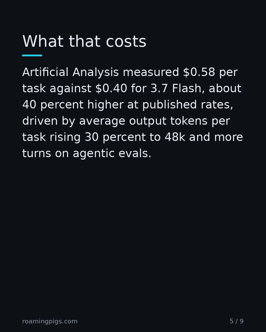 Slide 5 of 9: What that costs. Artificial Analysis measured about 30 percent more output tokens per task and more turns on the agentic evals. Their suite…