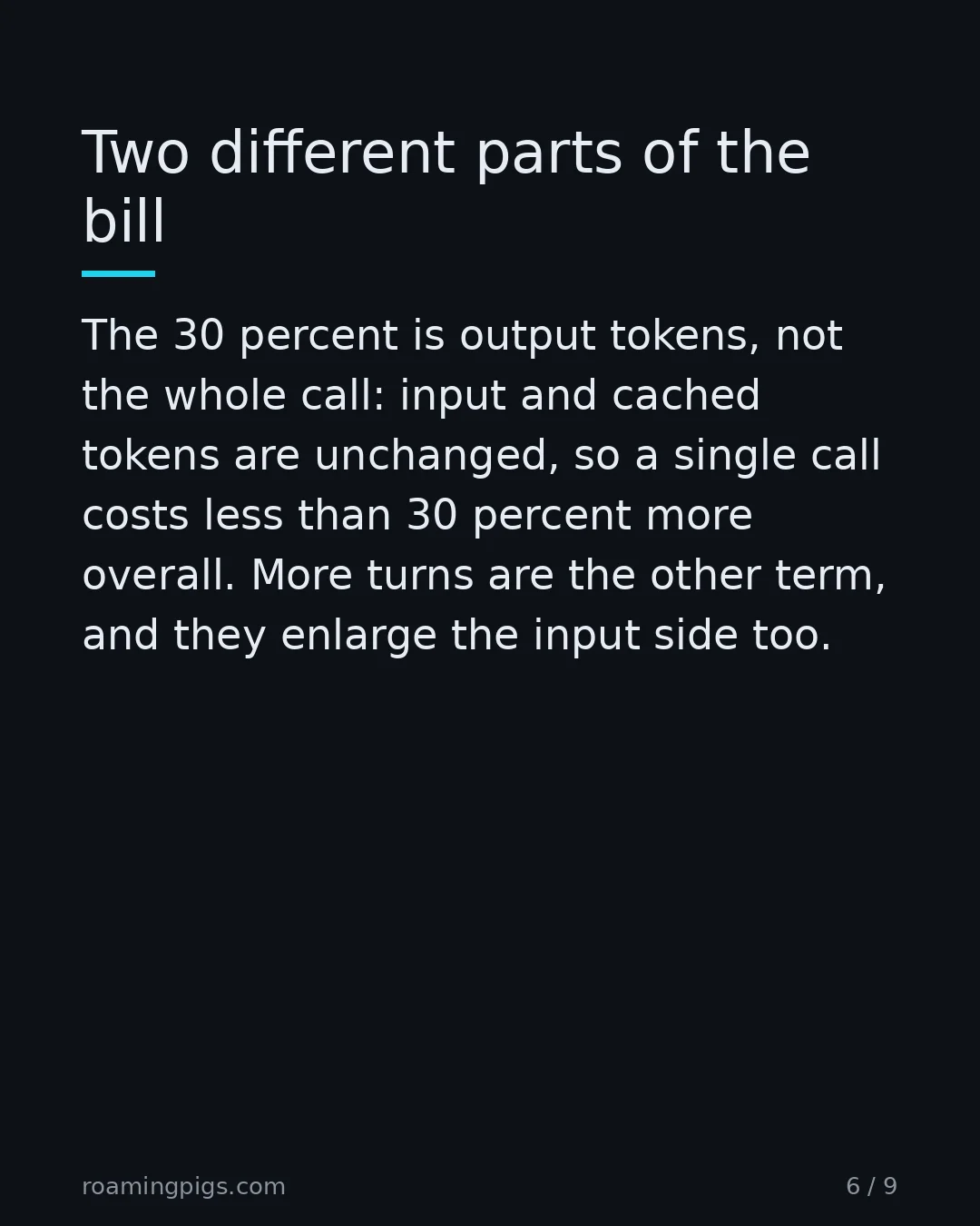 Slide 6 of 9: Where it compounds. On a one-shot call, 30 percent longer is 30 percent more. On an agent loop every turn costs more, and unless you…