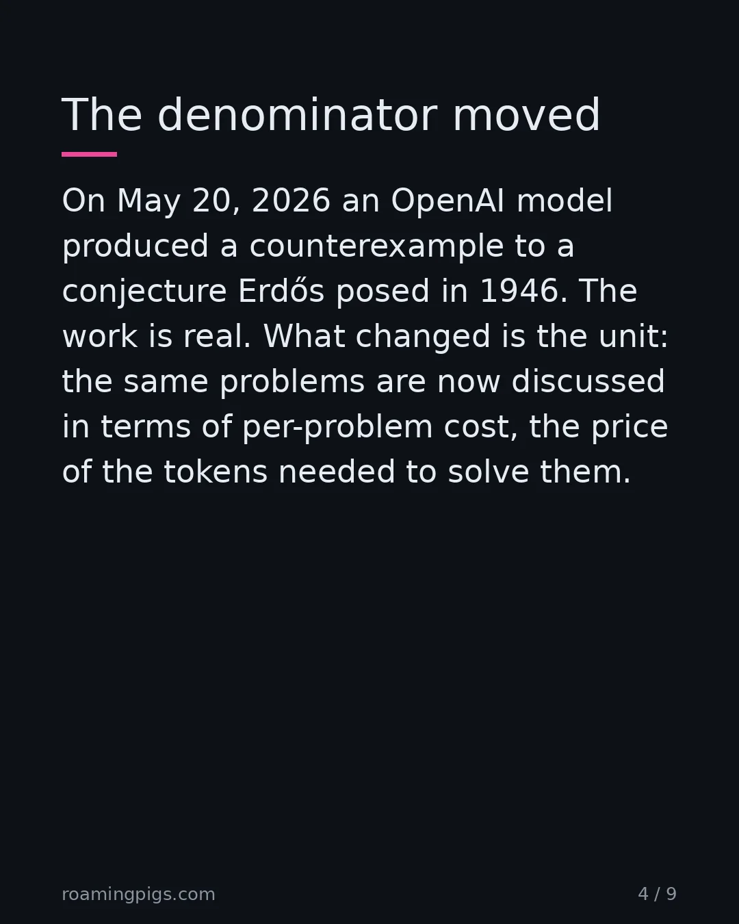 Slide 4 of 9: The denominator moved. On May 20, 2026 an OpenAI model produced a counterexample to a conjecture Erdős posed in 1946. The work is real.…