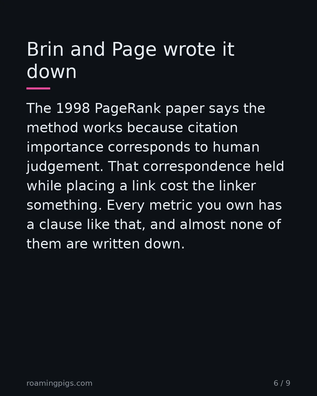 Slide 6 of 9: Brin and Page wrote it down. The 1998 PageRank paper says the method works because citation importance corresponds to human judgement. That…