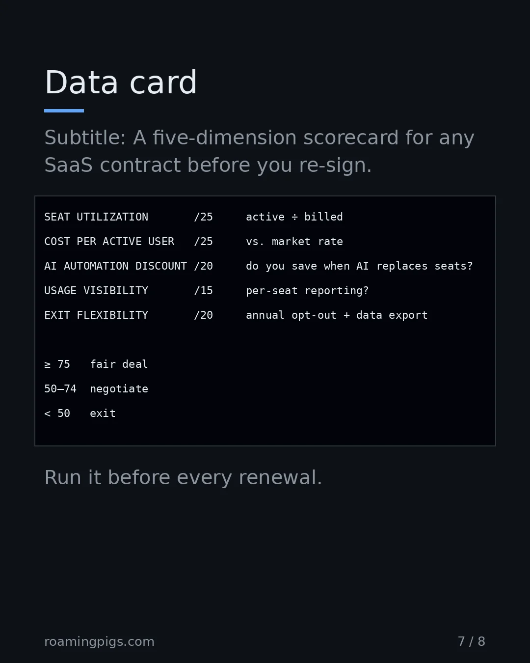 Slide 7 of 8: Data card. Code example. Subtitle: A five-dimension scorecard for any SaaS contract before you re-sign