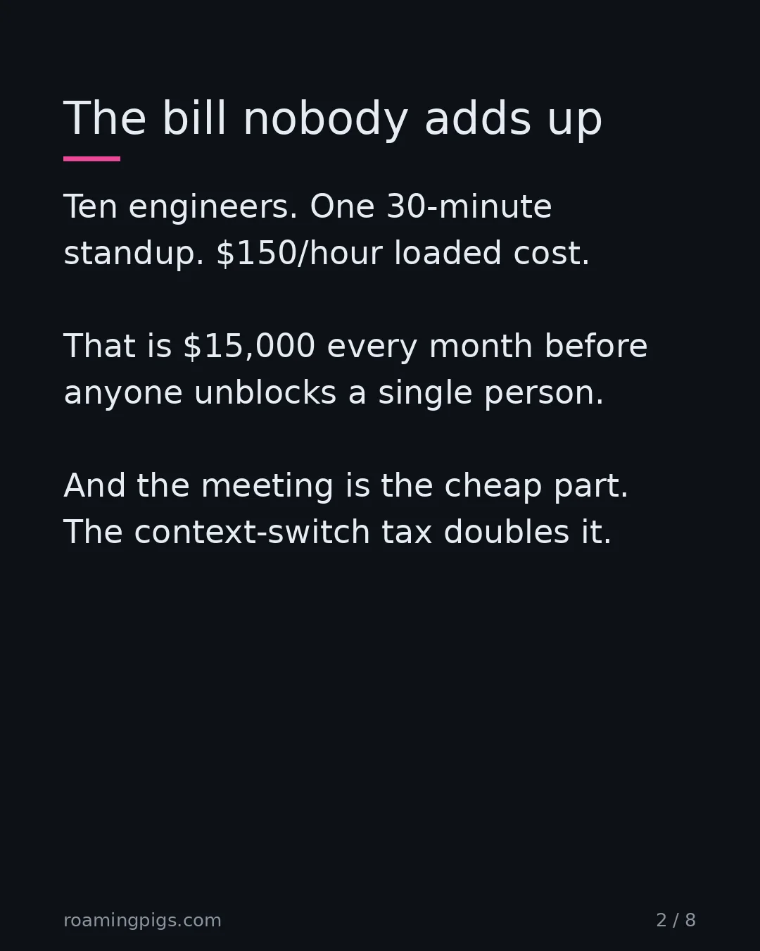Slide 2 of 8: The bill nobody adds up. Ten engineers. One 30-minute standup. $150/hour loaded cost. That is $15,000 every month before anyone unblocks a…