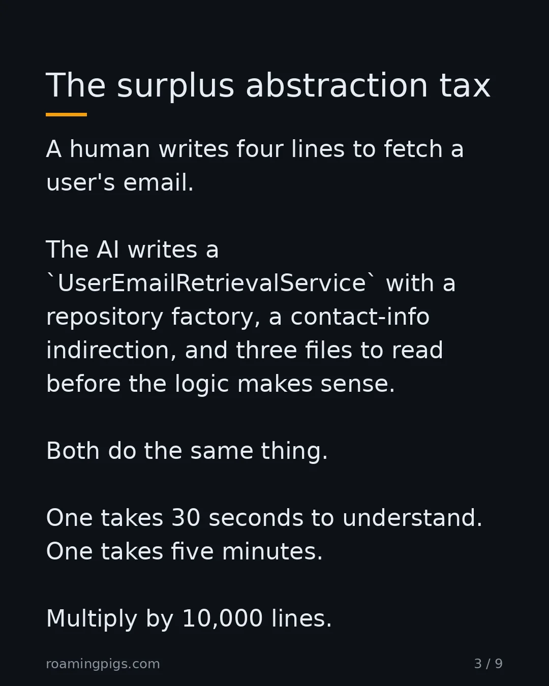 Slide 3 of 9: AI code carries more abstraction layers than needed than equivalent human code. A human writes four lines to fetch a user's email. The AI…