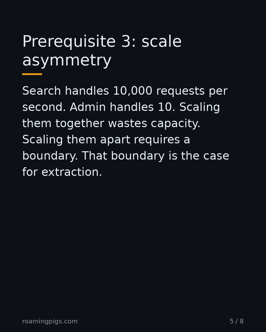 Slide 5 of 8: Prerequisite 3: scale asymmetry. Search handles 10,000 requests per second. Admin handles 10. Scaling them together wastes capacity.…
