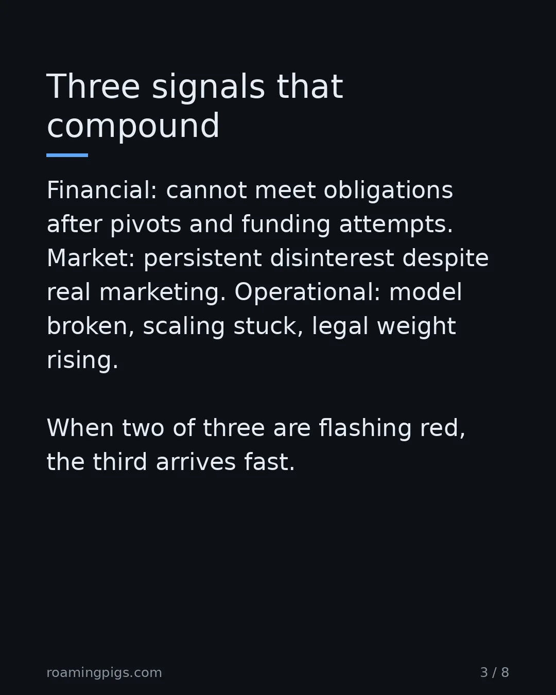 Slide 3 of 8: Three signals that compound. Financial: cannot meet obligations after pivots and funding attempts. Market: persistent disinterest despite…