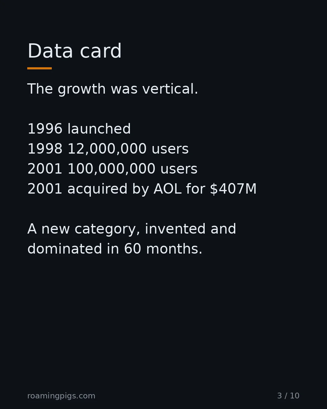 Slide 3 of 10: Data card. The growth was vertical. 1996 launched 1998 12,000,000 users 2001 100,000,000 users 2001 acquired by AOL for $407M A new…