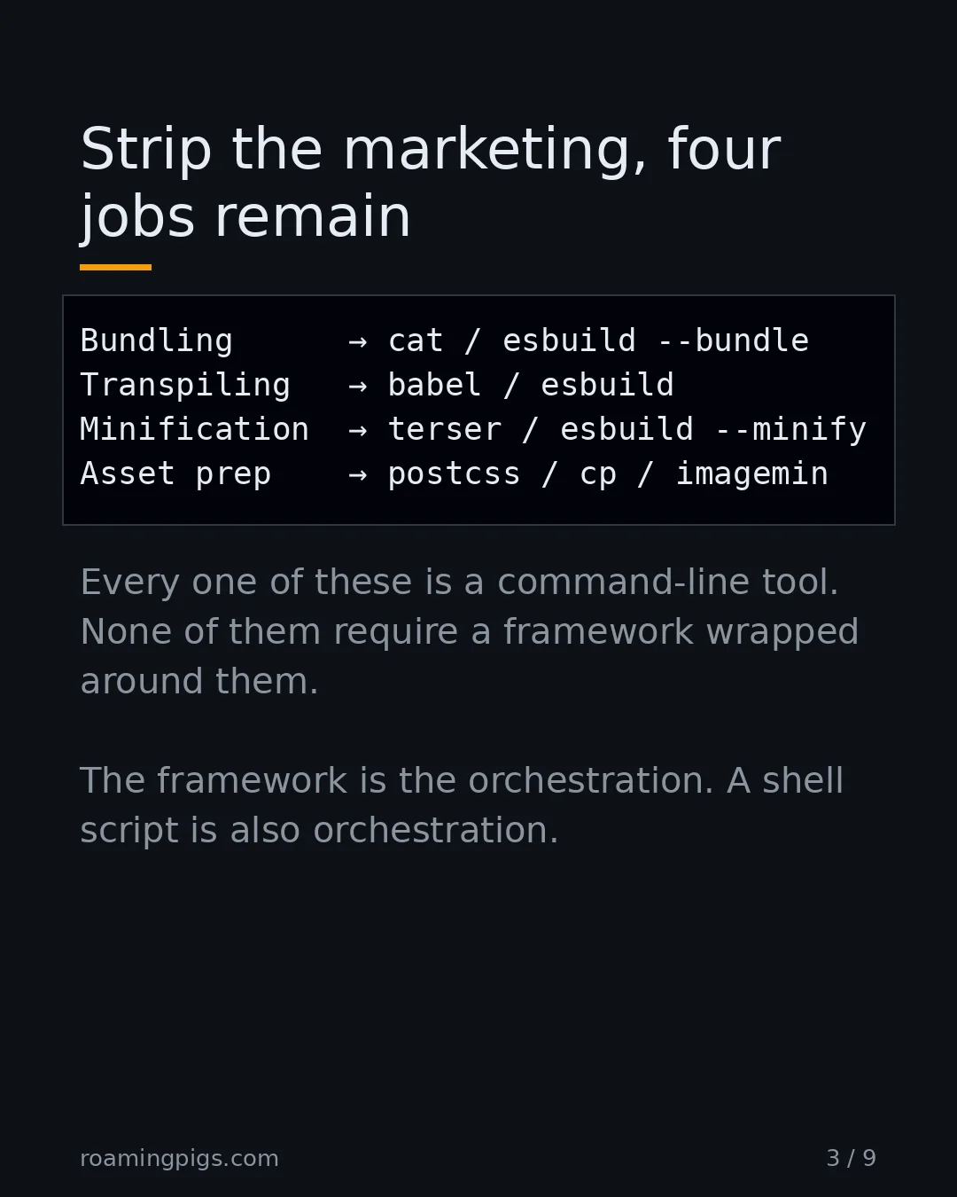 Slide 3 of 9: Strip the marketing, four jobs remain. Code example. Every one of these is a command-line tool. None of them require a framework wrapped…