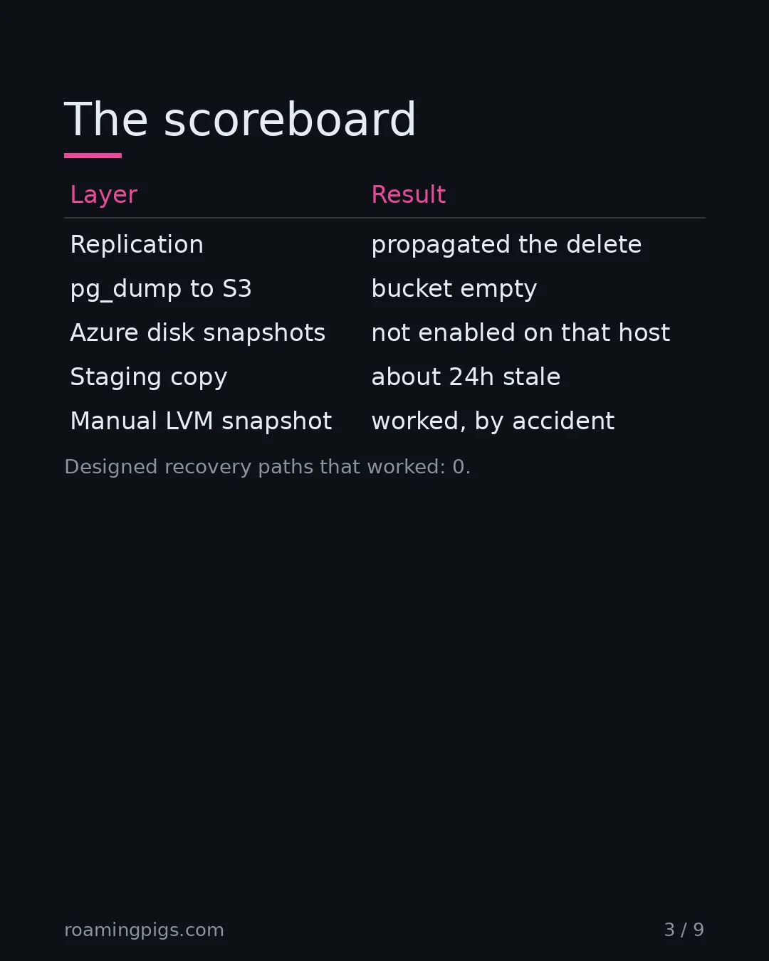 Slide 3 of 9: The scoreboard. Table with 6 rows