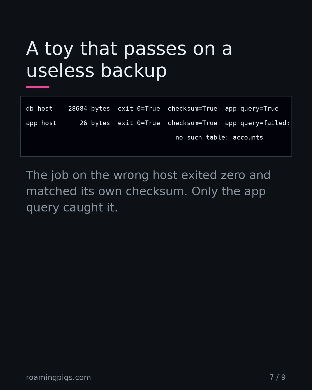 Slide 7 of 9: A toy that passes on a useless backup. Code example. The job on the wrong host exited zero and matched its own checksum. Only the app query…