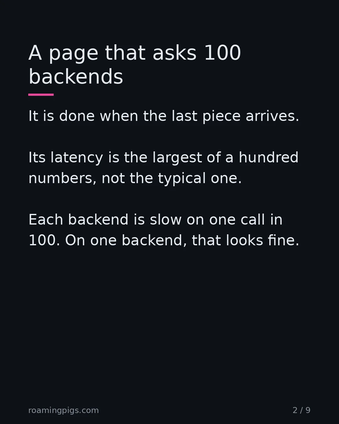 Slide 2 of 9: A page that asks 100 backends. It is done when the last piece arrives. Its latency is the largest of a hundred numbers, not the typical…
