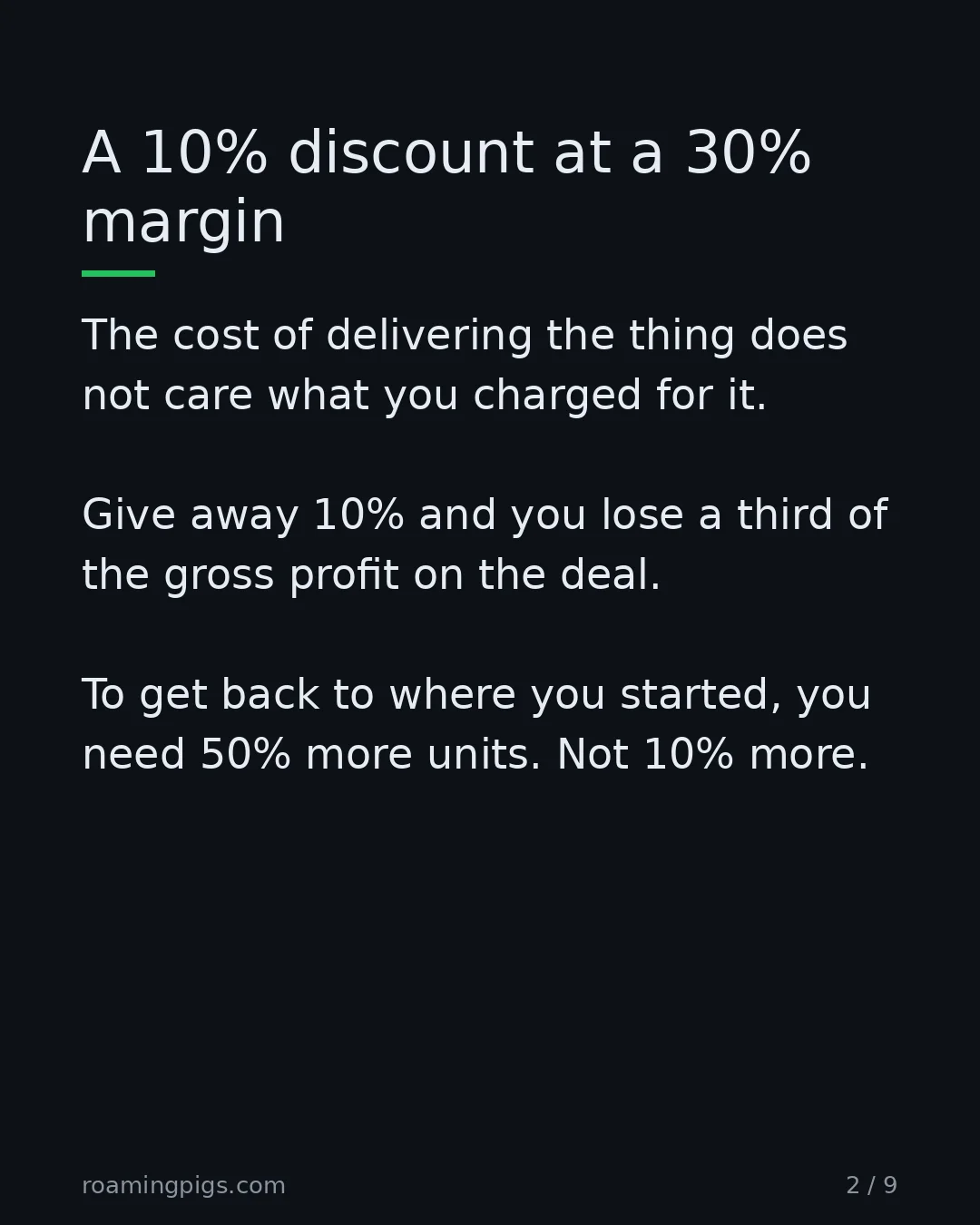 Slide 2 of 9: A 10% discount at a 30% margin. The cost of delivering the thing does not care what you charged for it. Give away 10% and you lose a third…