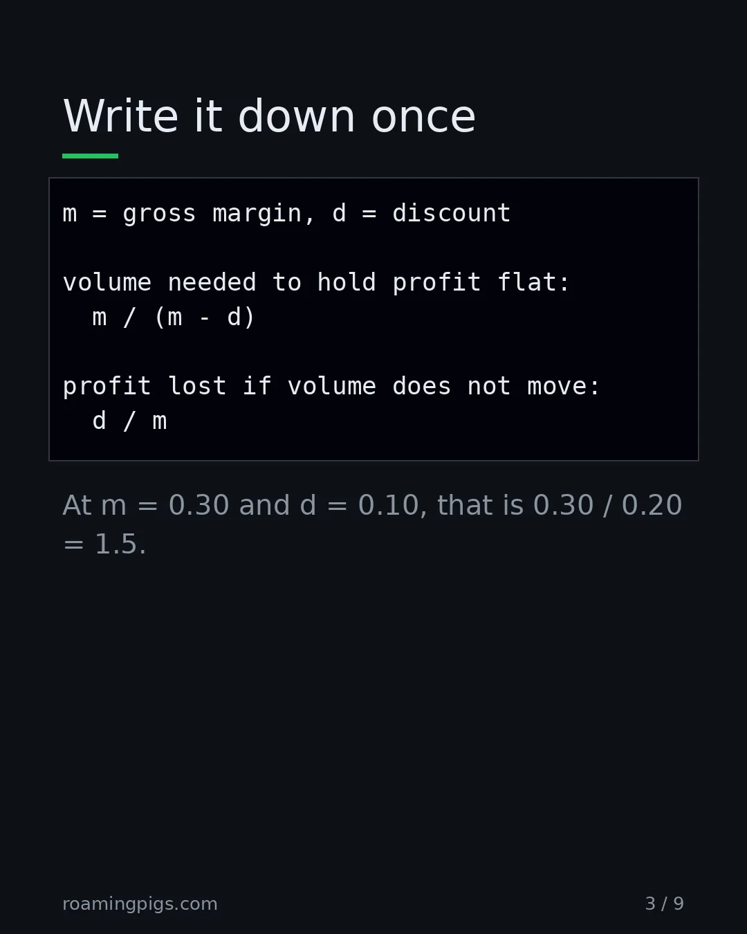 Slide 3 of 9: Write it down once. Code example. At m = 0.30 and d = 0.10, that is 0.30 / 0.20 = 1.5