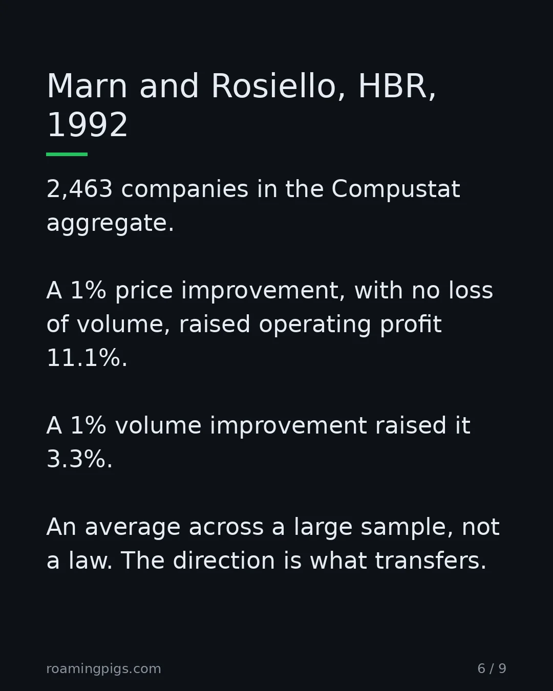 Slide 6 of 9: Marn and Rosiello, HBR, 1992. 2,463 companies in the Compustat aggregate. A 1% price improvement, with no loss of volume, raised operating…
