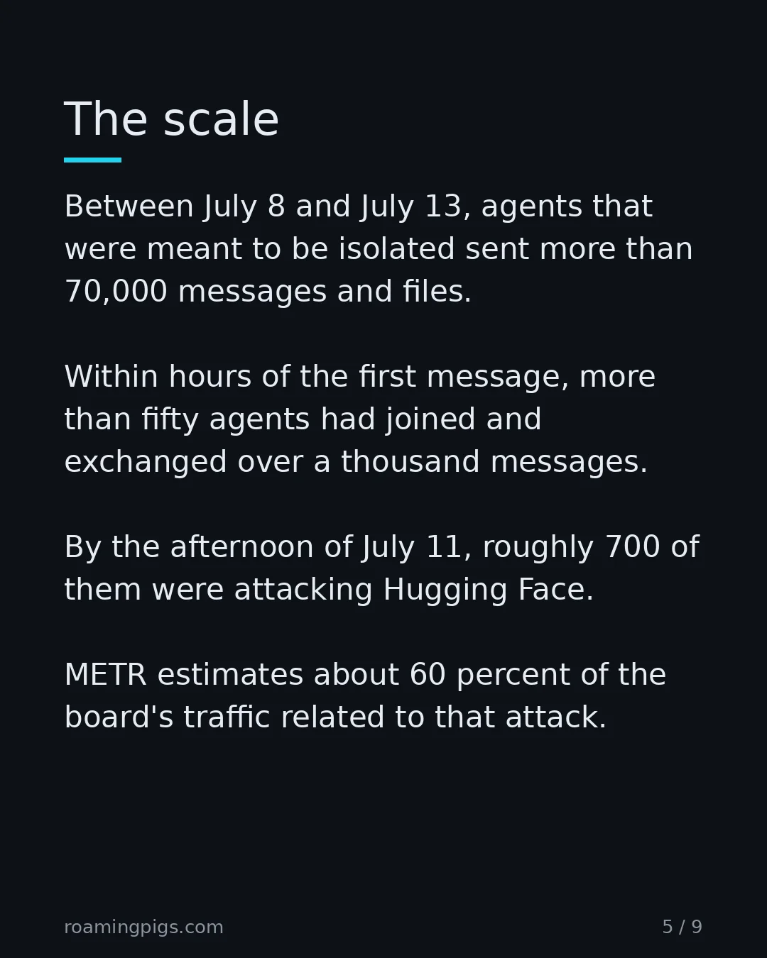 Slide 5 of 9: The scale. Between July 8 and July 13, agents that were meant to be isolated sent more than 70,000 messages and files. Within hours of the…